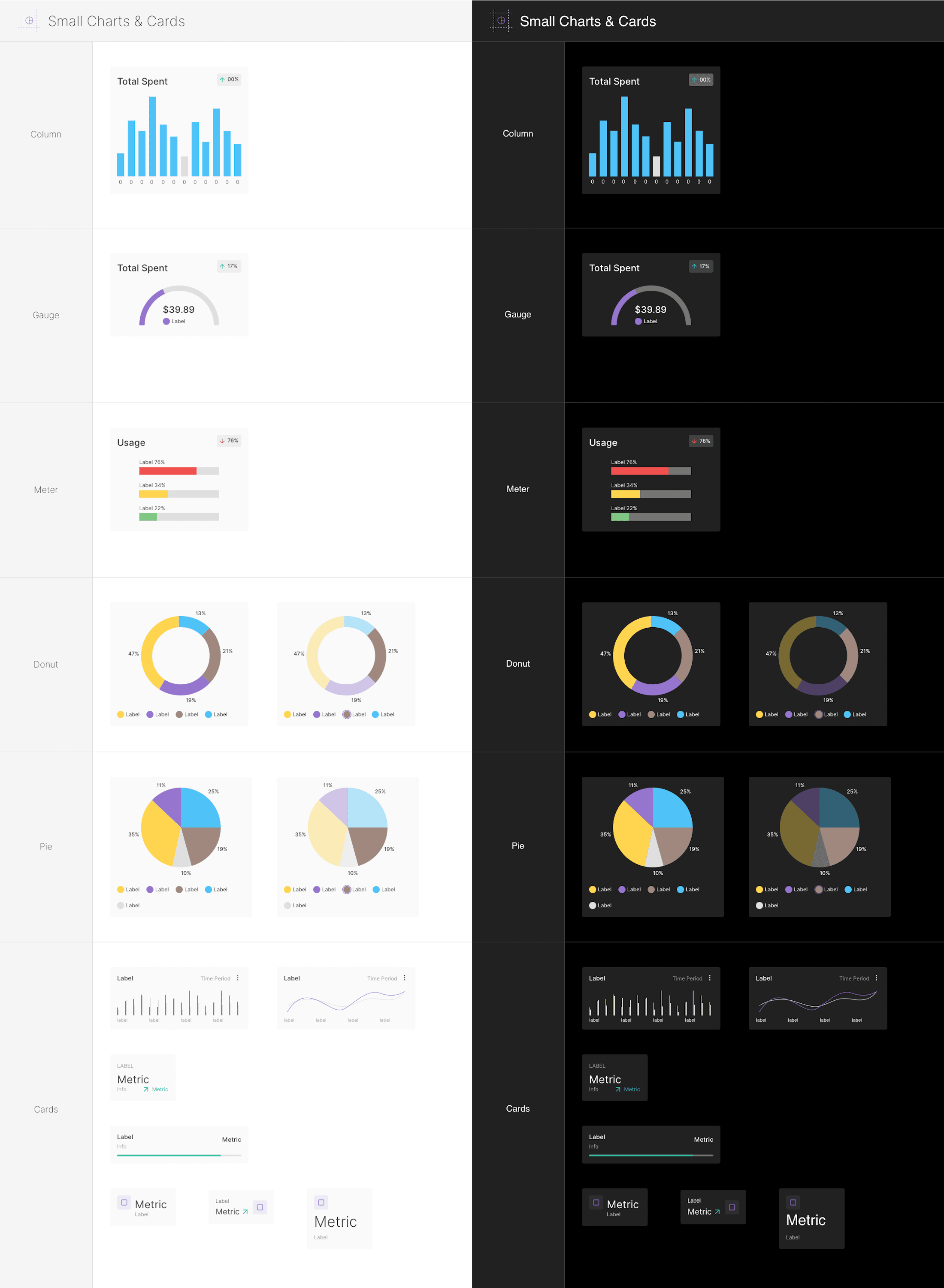 Components - 12 Mobile Small Charts